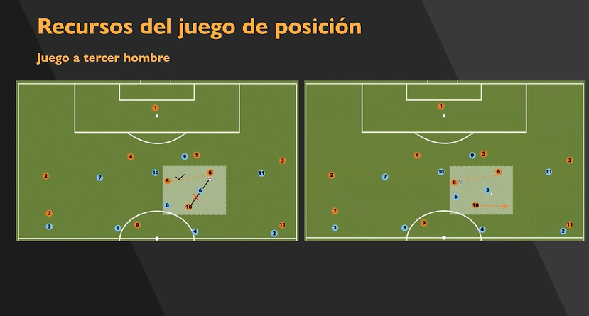 Claves para atacar en el fútbol