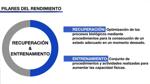 Introducción al rendimiento