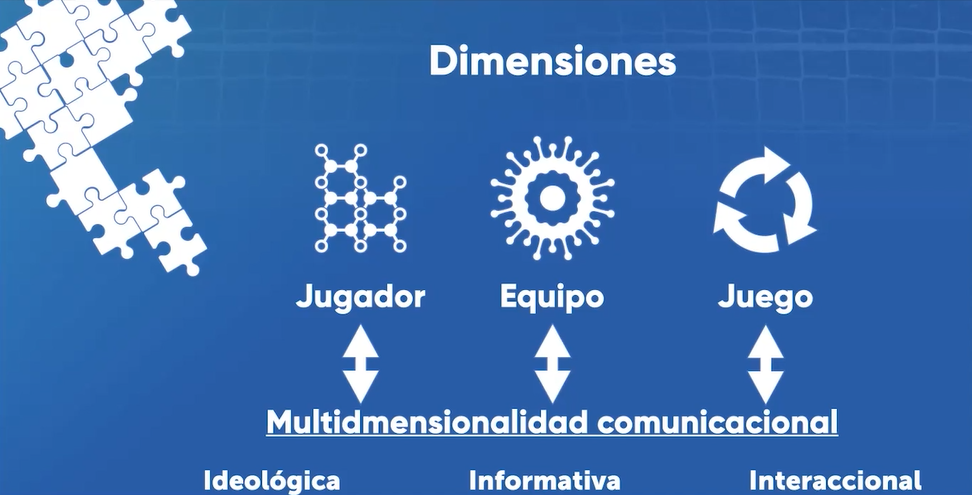 Comunicación táctica