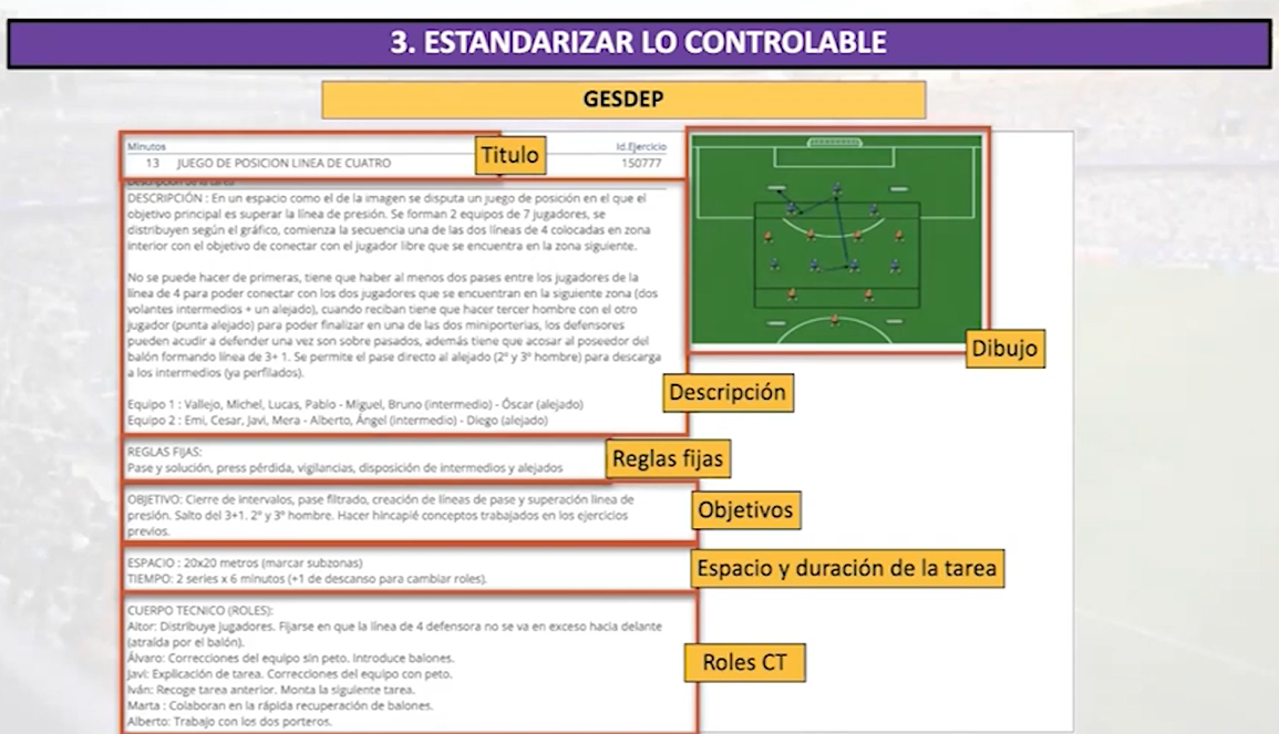 Estandarizar lo controlable