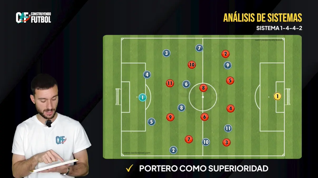 Sistema 1-4-4-2