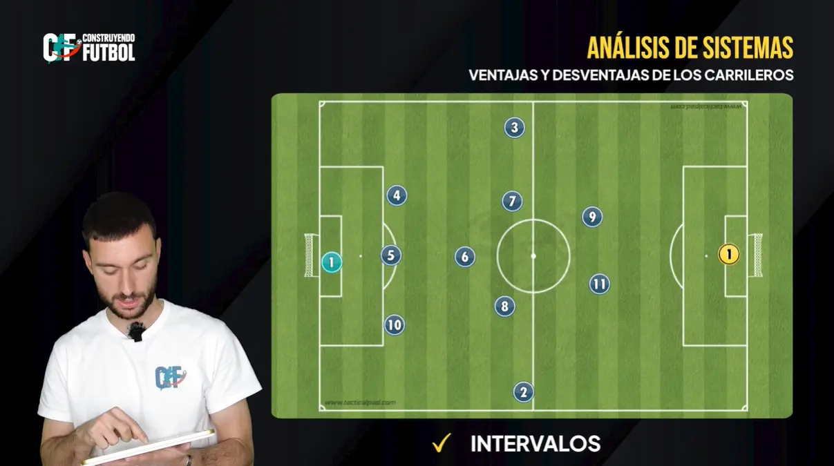 Carrileros en el 1-3-5-2