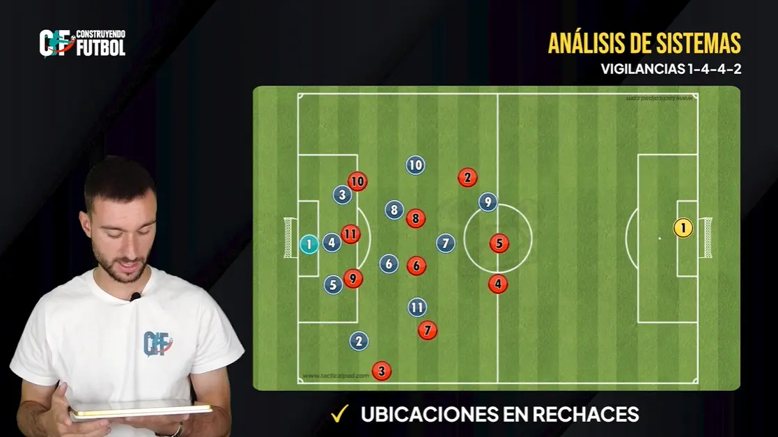 Vigilancias en el 1-4-4-2