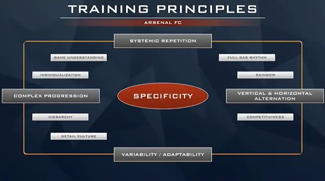 Las claves de los principios de entrenamiento