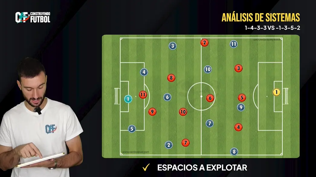 Enfrentamiento de estructuras 1-4-3-3 vs 1-3-5-2