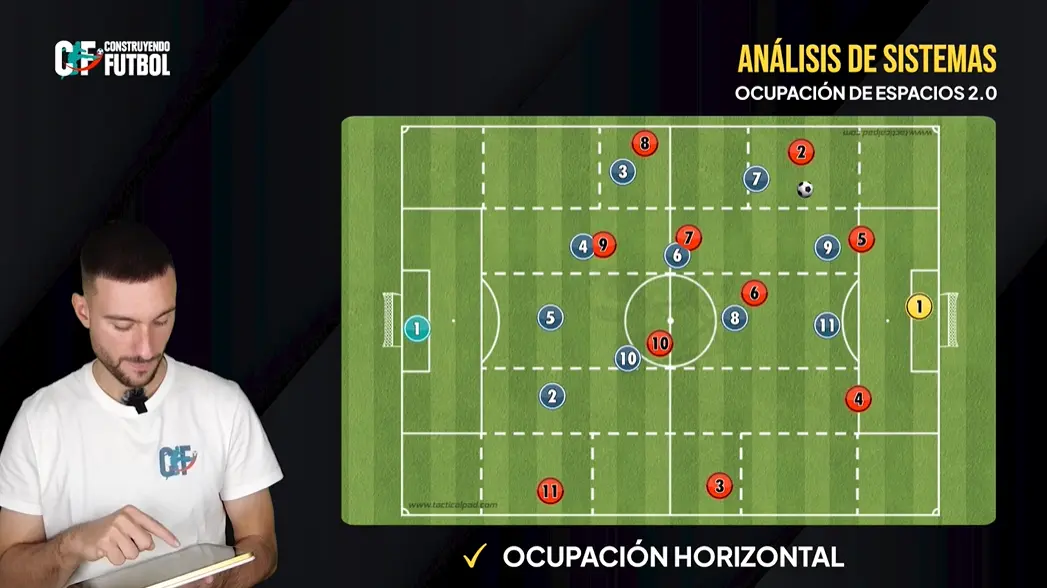 Ocupación de espacios (def)