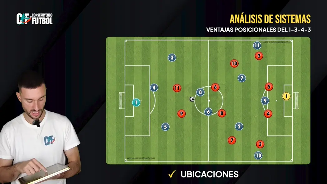 Ventajas posicionales del 1-3-4-3