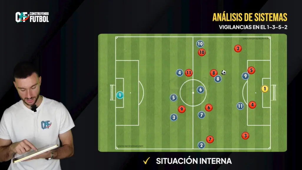 Vigilancias en el 1-3-5-2