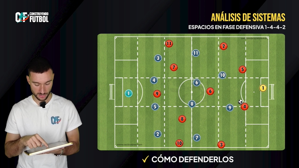 Espacios en defensa en el 1-4-4-2