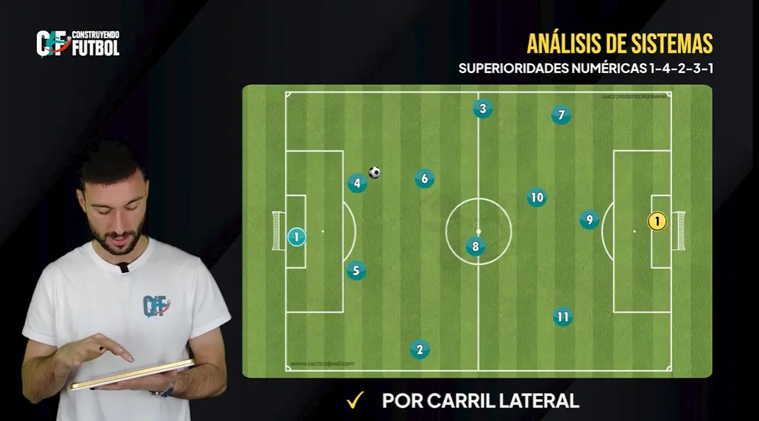 Ventajas numéricas 1-4-2-3-1