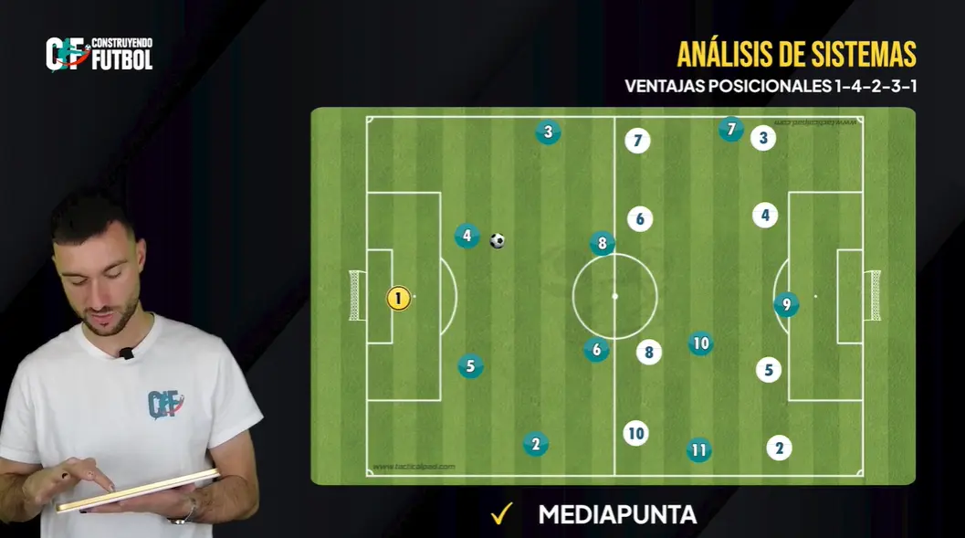 Ventajas posicionales 1-4-2-3-1