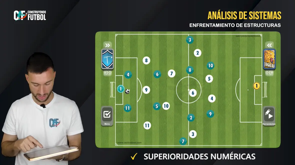 Enfrentamiento de estructuras 1-3-5-2 vs 1-4-3-3